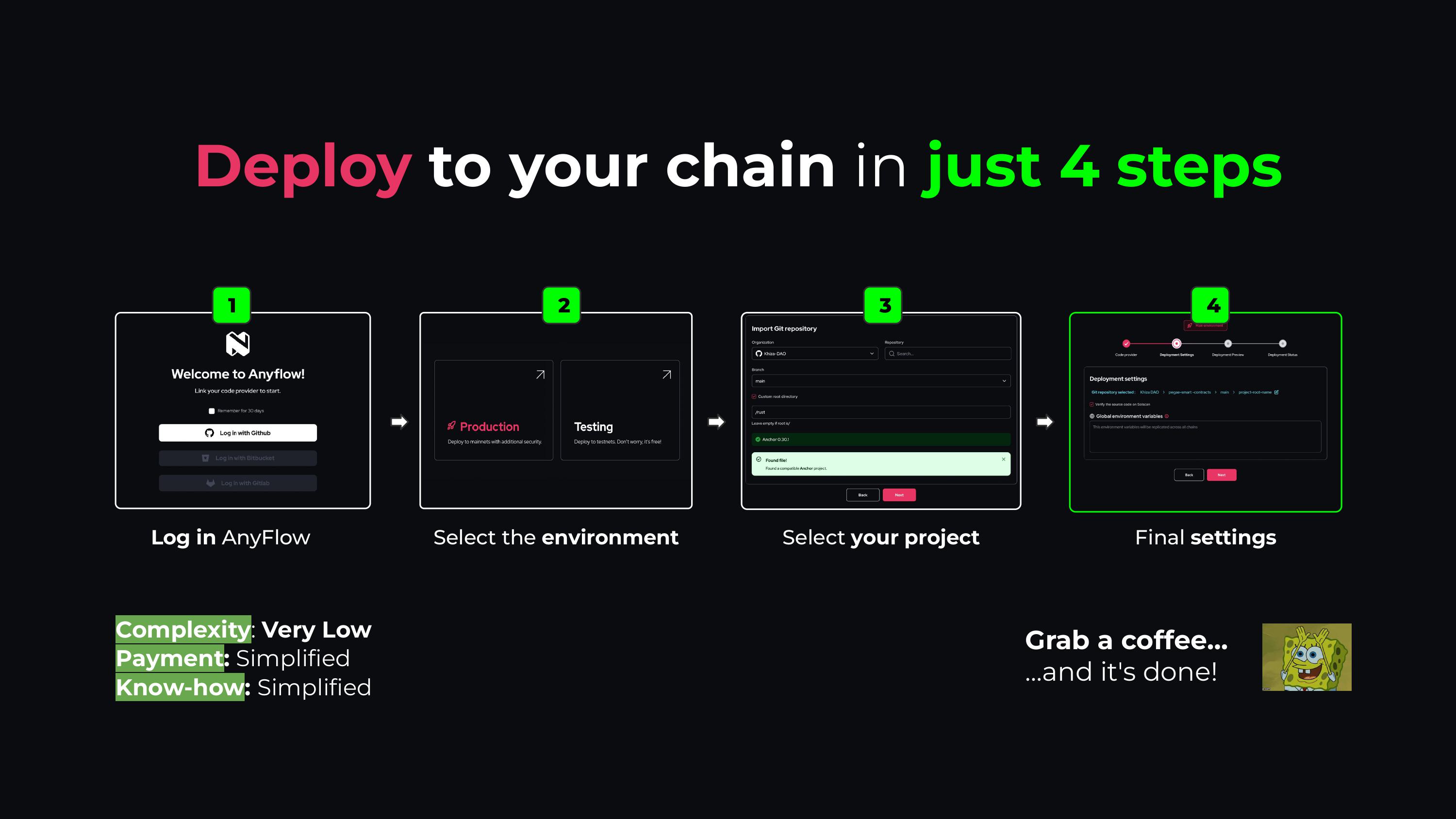 Anyflow — Deploy to your chain in just 4 steps