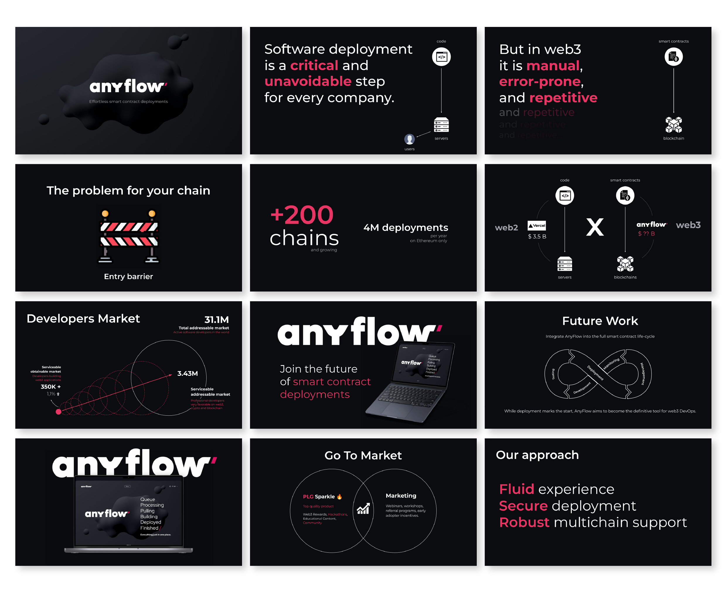 Anyflow — presentation