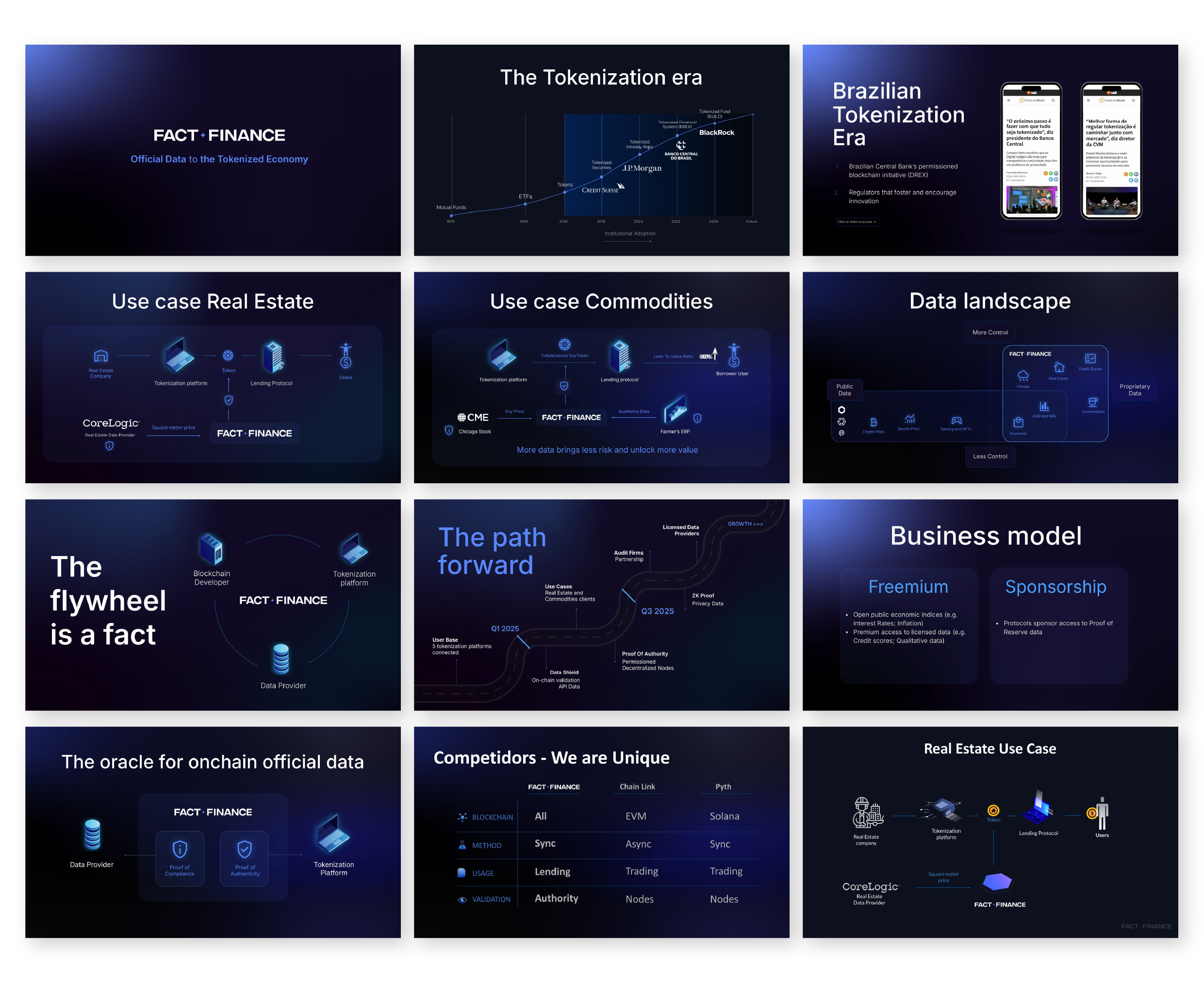 Presentations & Pitch Decks — 06